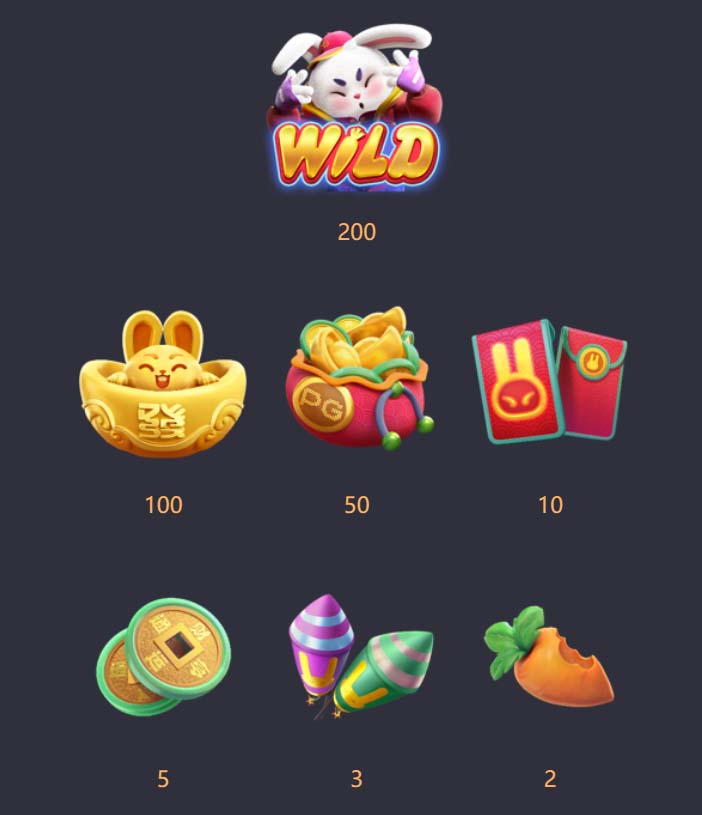 Benefícios do Contato com a 53a